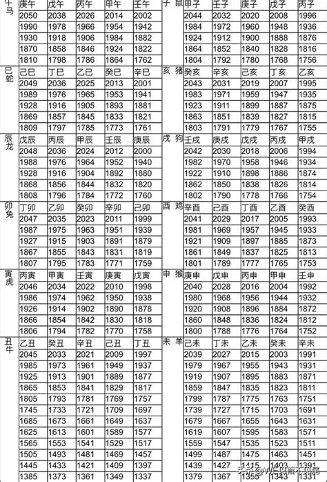 83年屬什麼|12生肖對照表最完整版本！告訴你生肖紀年：出生年份。